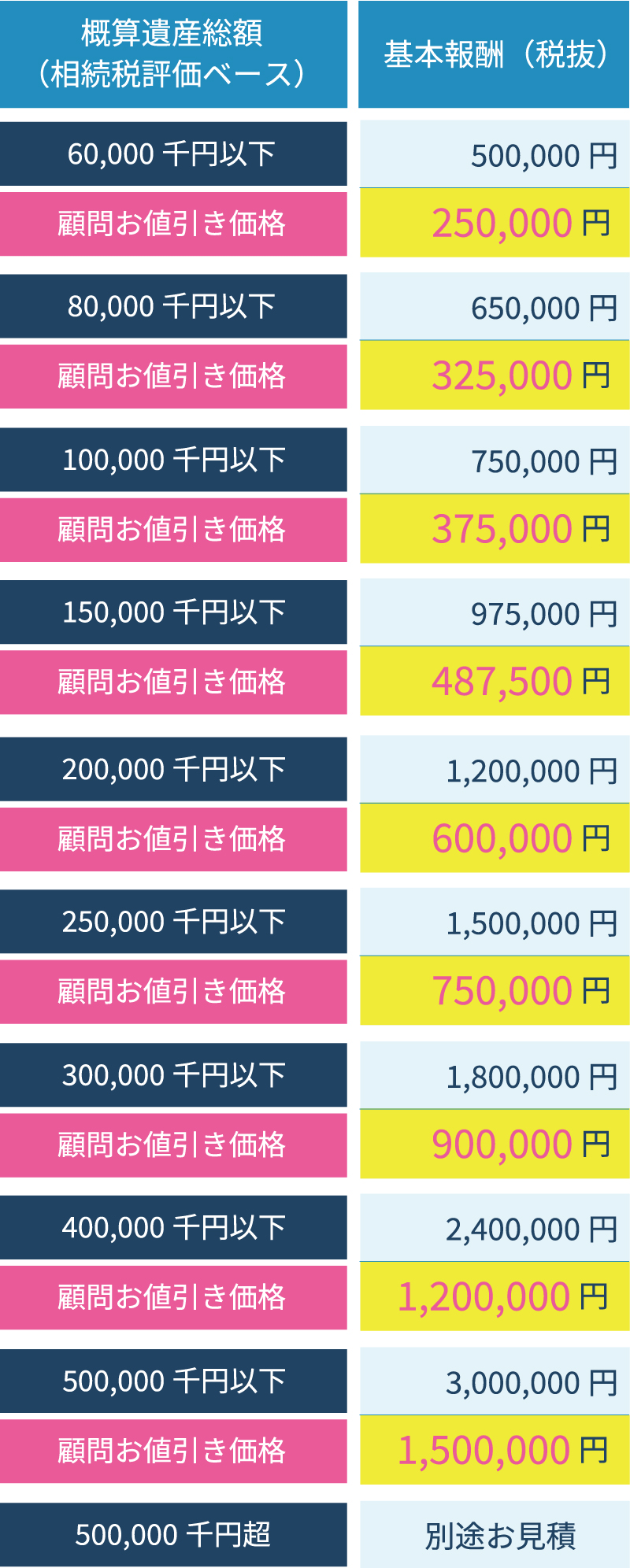 メッセージ