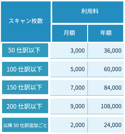 メッセージ