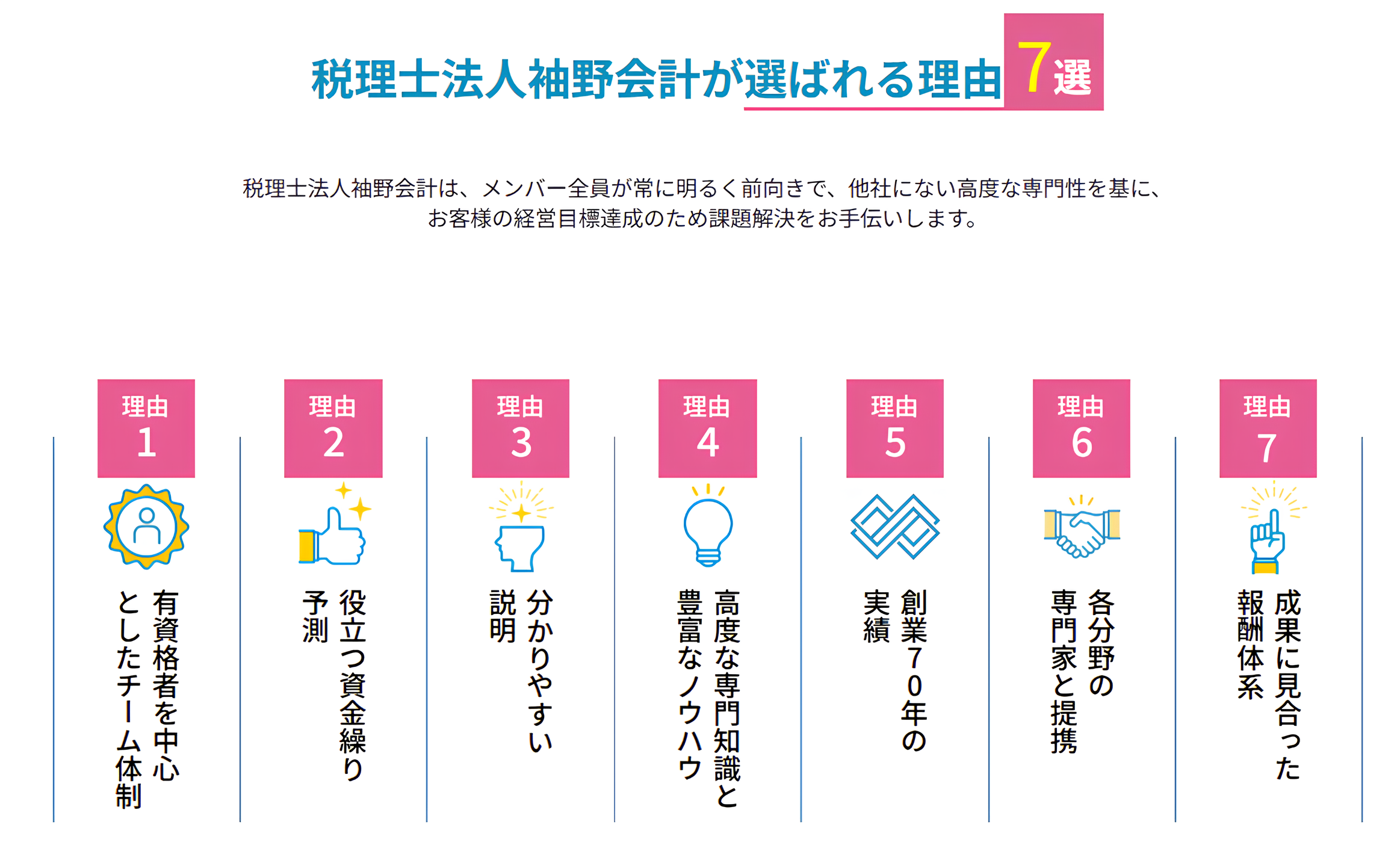 選ばれる理由7選（PC用）