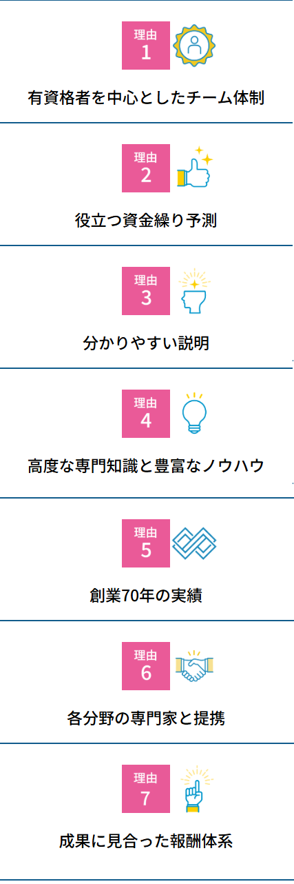 理由
