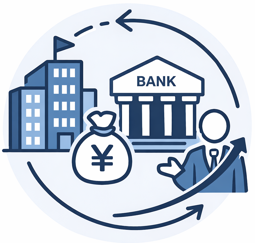 法人化・融資・創業支援について