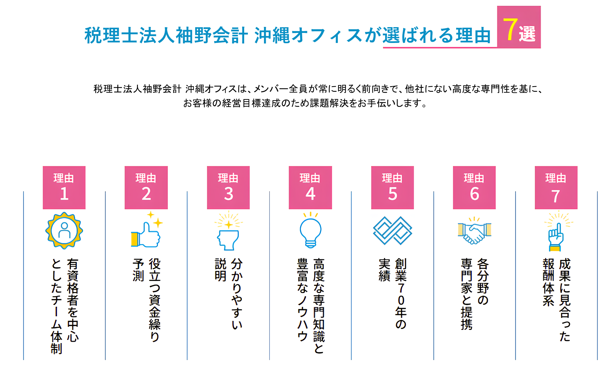 選ばれる理由7選（PC用）